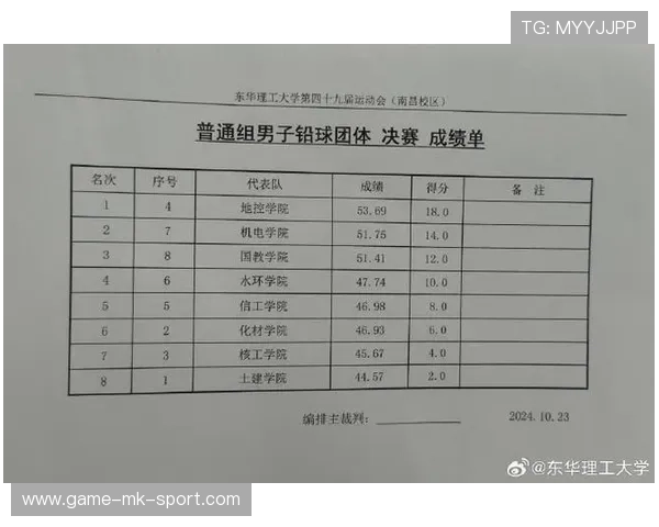 铅球选手专项力量测试成绩稳步提高