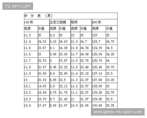 铅球选手专项力量测试成绩稳步提高
