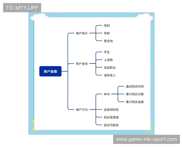 球迷票务用户画像分析：细分群体与产品策略